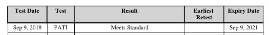 OACP Results